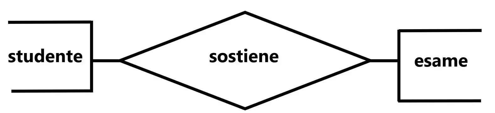 Simbologia grafica per un'associazione