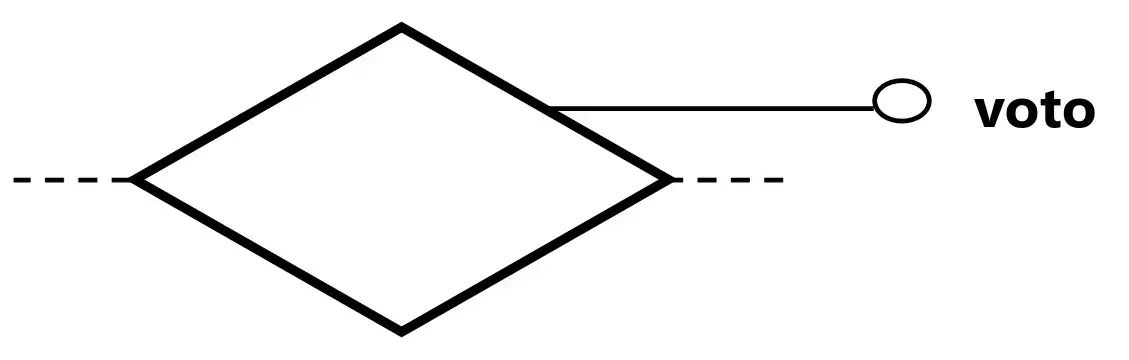 Simbologia grafica per un attributo legato a un'associazione