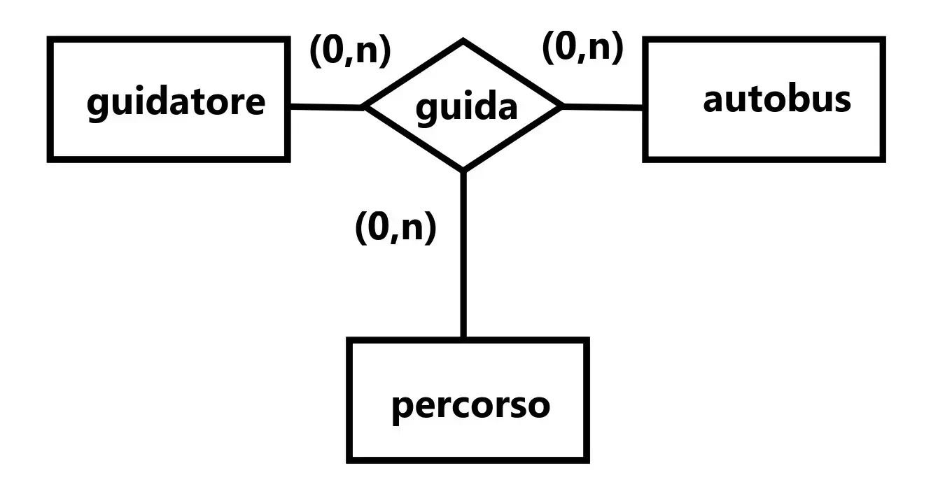 Associazione ternaria