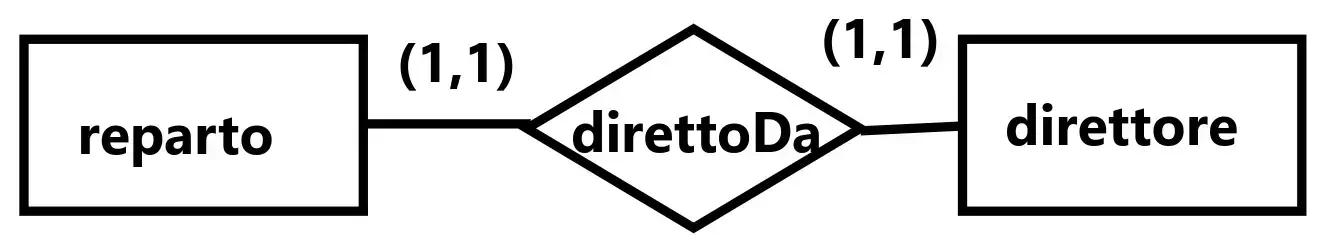 Associazione uno a uno