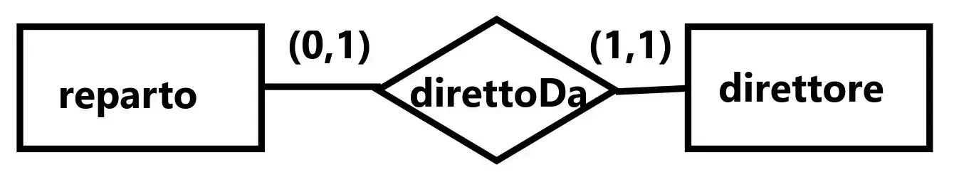 Associazione uno a uno, con opzionalità