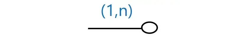 Attributo multiplo