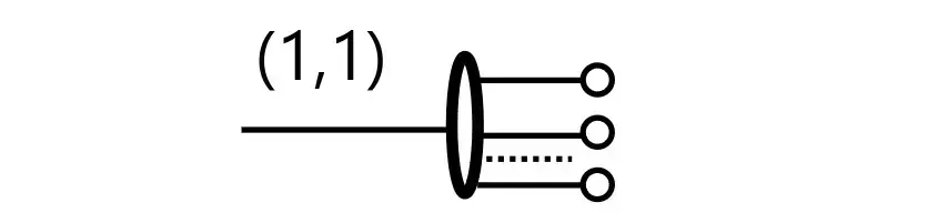 Attributo composto