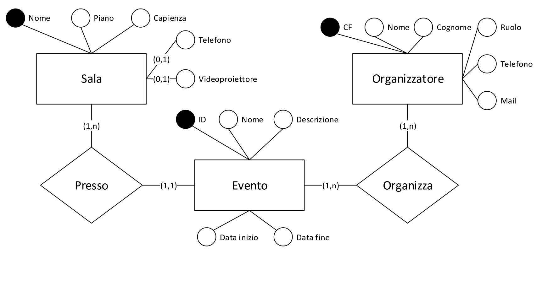 Diagramma ER es01