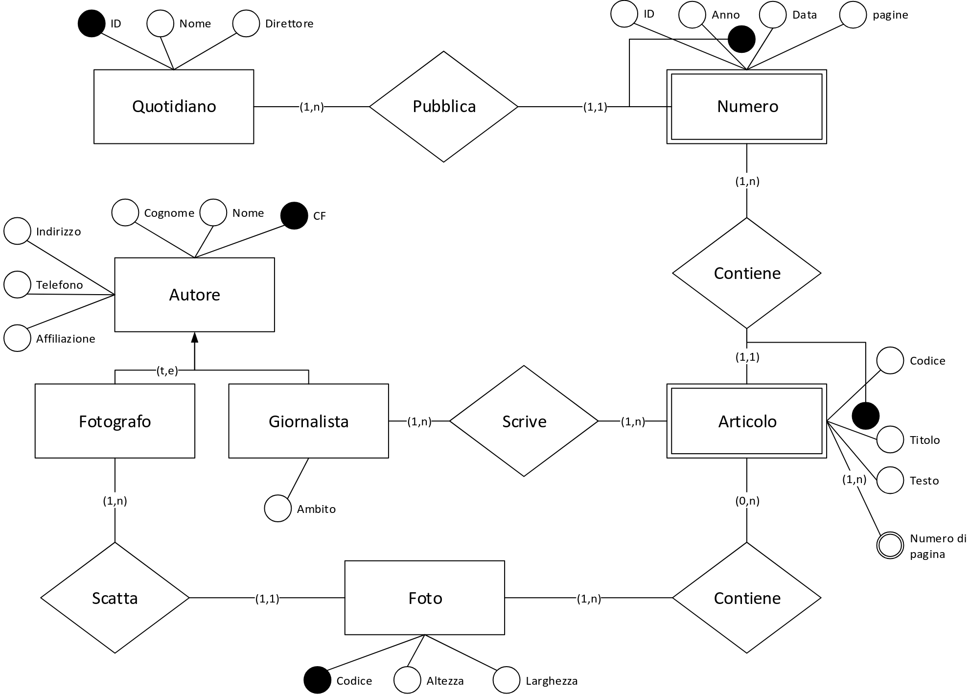 Diagramma ER es02