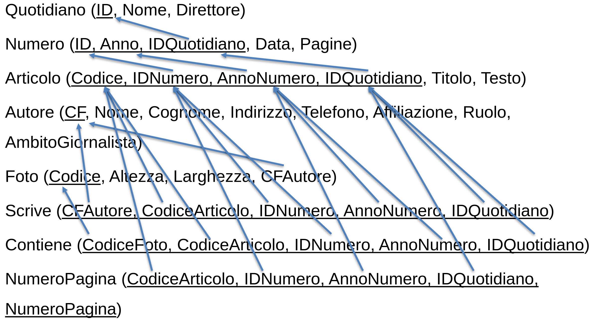 Schema relazionale es02
