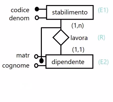 Dagli identificatori esterni...