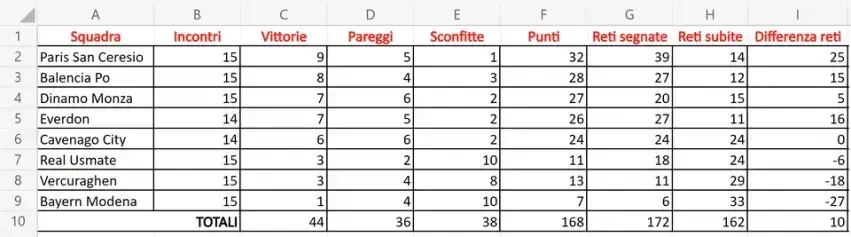 Esercizio 03