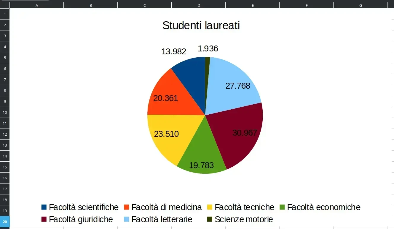 Esercizio 21b