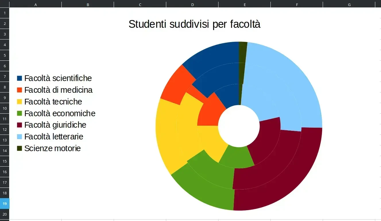 Esercizio 21c