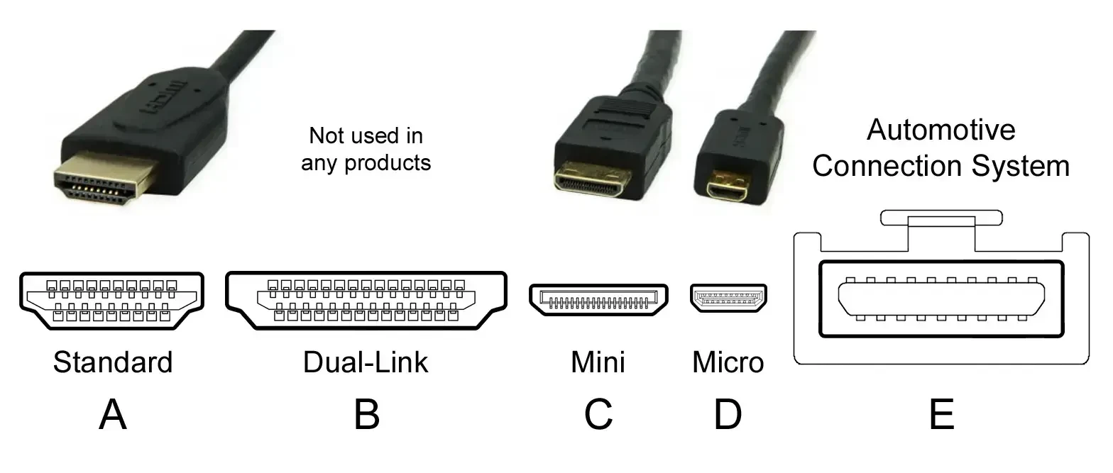 HDMI