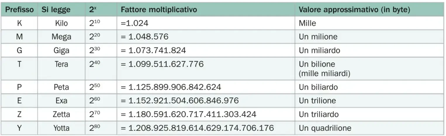 Unità di misura