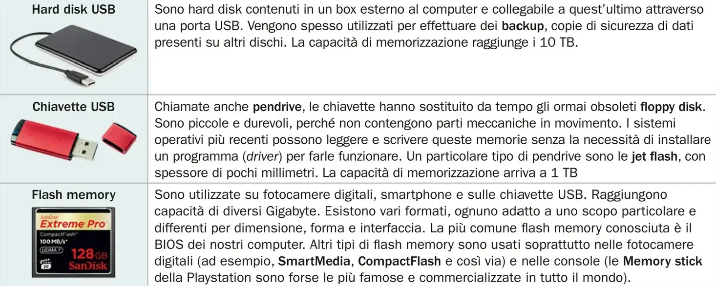 Altre memorie di massa