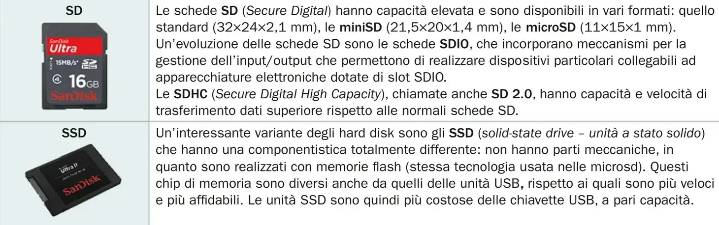 Altre memorie di massa